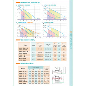 Циркуляционный насос SHIMGE XPS15-6-130 90Вт Hmax=6м Qmax=2куб.м/час